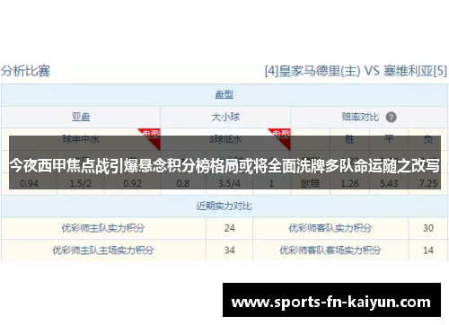 今夜西甲焦点战引爆悬念积分榜格局或将全面洗牌多队命运随之改写