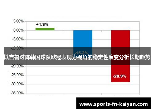以吉鲁对阵韩国球队欧冠表现为视角的稳定性演变分析长期趋势