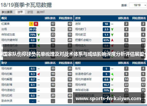 国家队伤停球员名单梳理及对战术体系与成绩影响深度分析评估展望