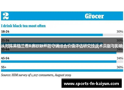 从对阵英格兰看B席欧联杯防守端综合价值评估研究技战术贡献与影响 从对阵英格兰看B席欧联杯防守端综合价值评估研究技战术贡献与影响