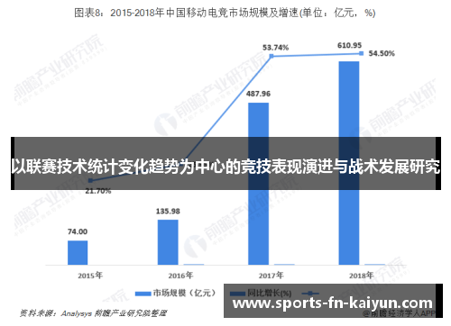 以联赛技术统计变化趋势为中心的竞技表现演进与战术发展研究 以联赛技术统计变化趋势为中心的竞技表现演进与战术发展研究