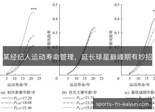 某经纪人运动寿命管理，延长球星巅峰期有妙招